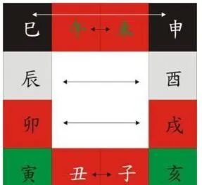 八字基础：三合、六合、六害等原理（八字真人在线算命）(图4)