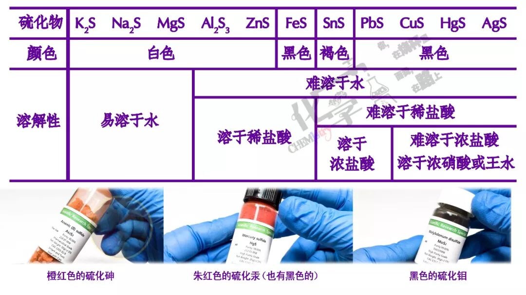 硫及其化合物 一轮复习 C3h3化学 微信公众号文章阅读 Wemp
