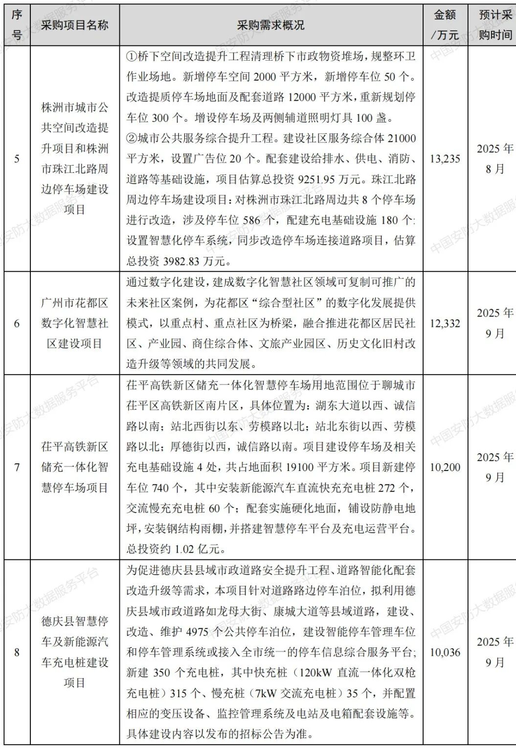 安防9月招投标：32亿赛道切换指南