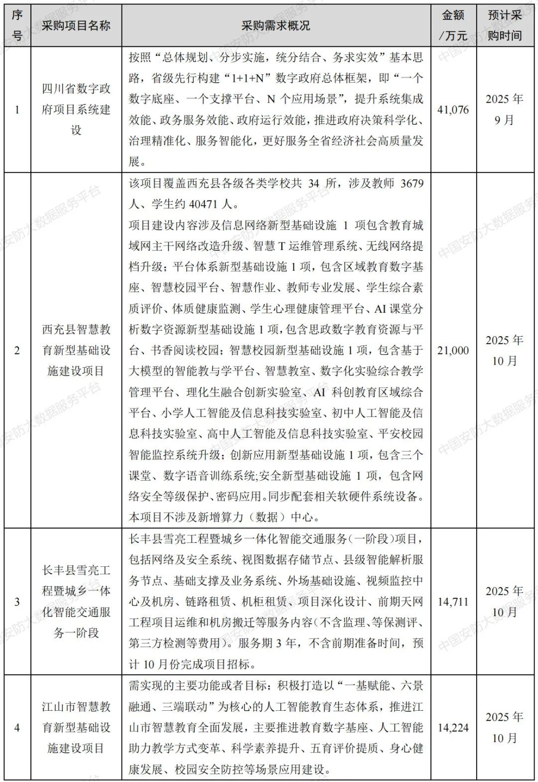 安防9月招投标：32亿赛道切换指南