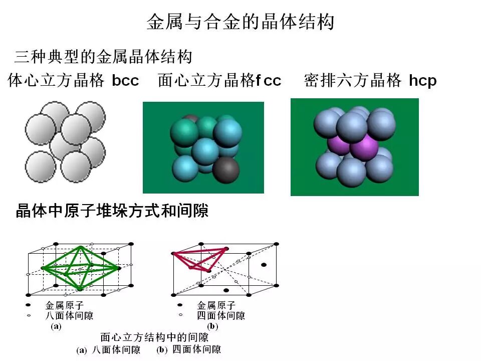 【材料课堂】金属与合金的晶体结构，共晶相图的图2