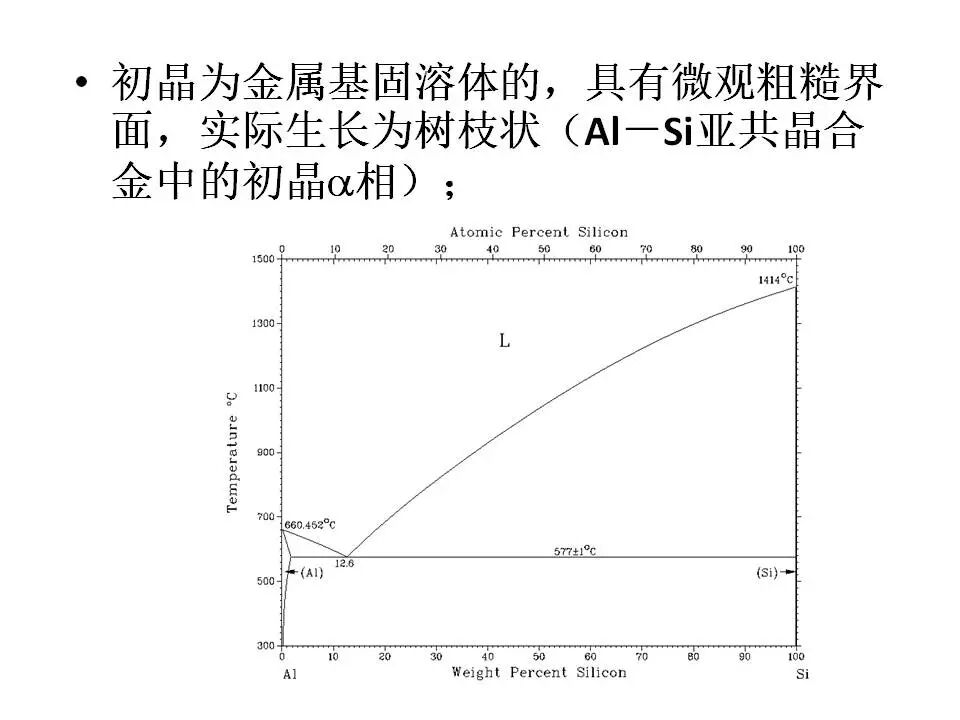 【材料课堂】金属与合金的晶体结构，共晶相图的图25