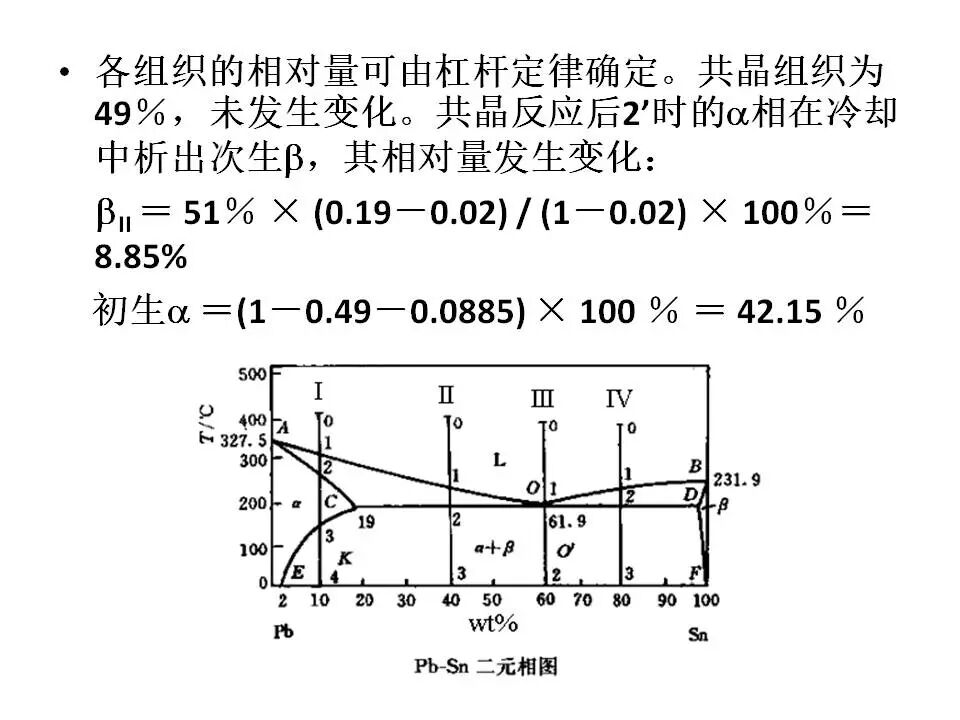 【材料课堂】金属与合金的晶体结构，共晶相图的图19