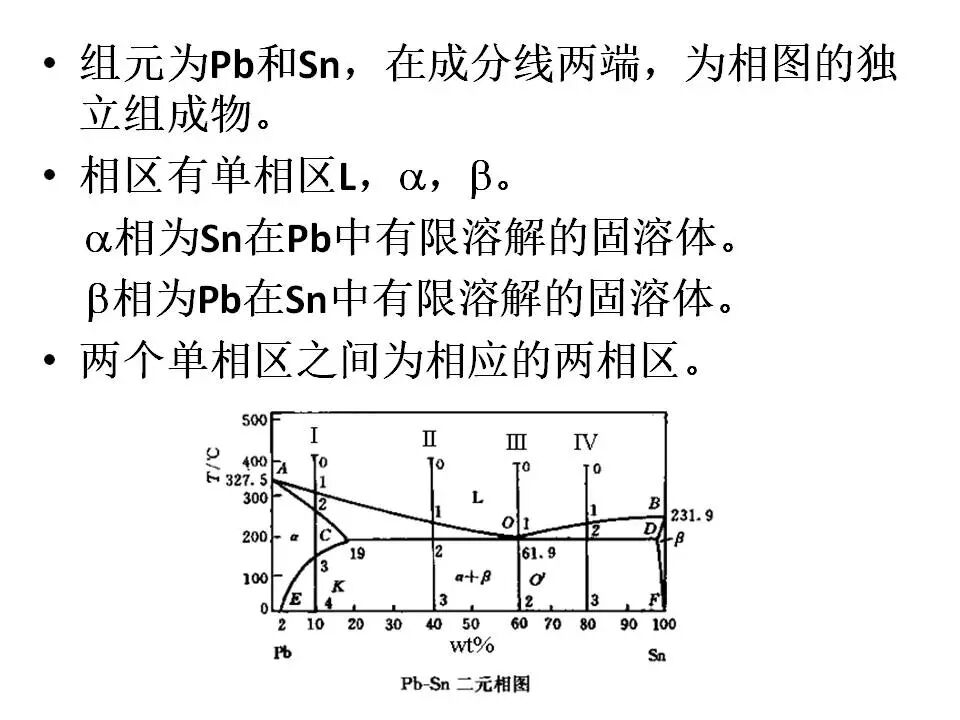 【材料课堂】金属与合金的晶体结构，共晶相图的图8