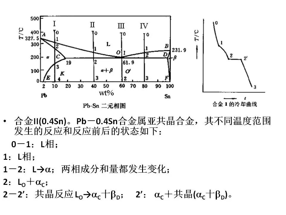【材料课堂】金属与合金的晶体结构，共晶相图的图15