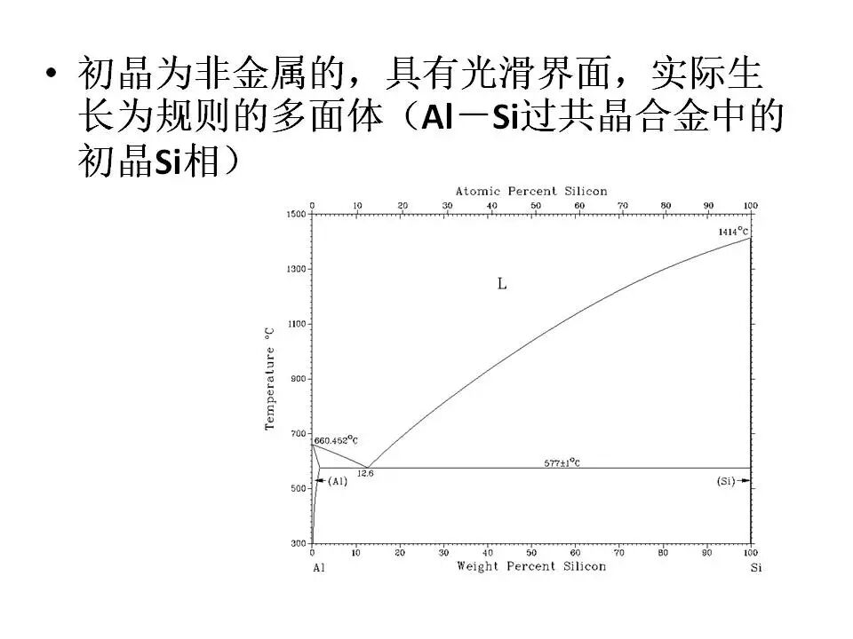 【材料课堂】金属与合金的晶体结构，共晶相图的图26