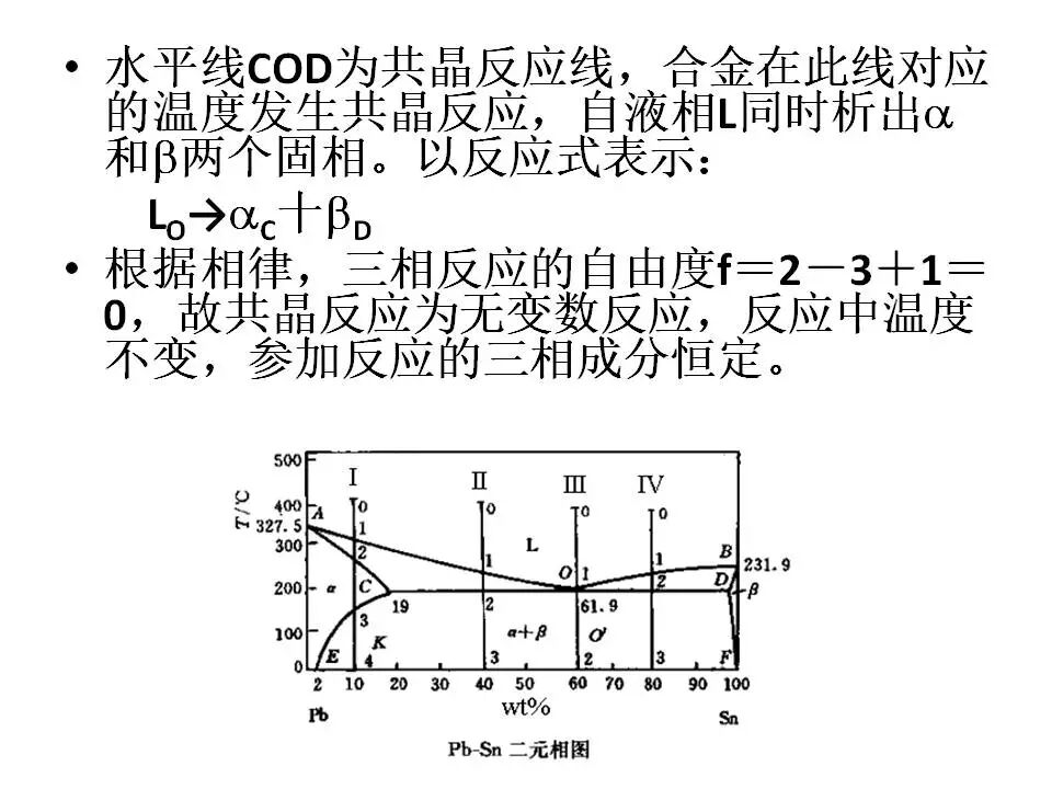 【材料课堂】金属与合金的晶体结构，共晶相图的图10