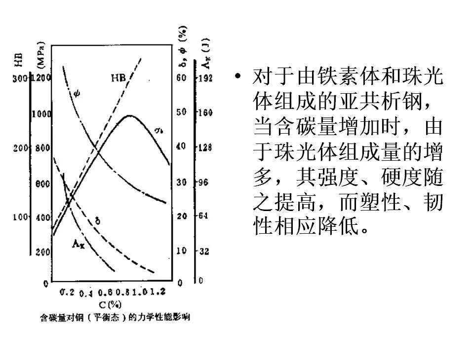 【材料课堂】金属与合金的晶体结构，共晶相图的图71