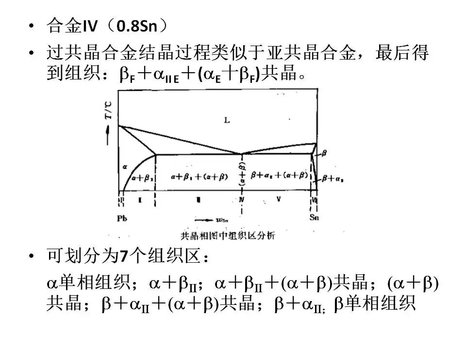 【材料课堂】金属与合金的晶体结构，共晶相图的图23