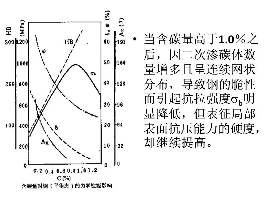 【材料课堂】金属与合金的晶体结构，共晶相图的图73