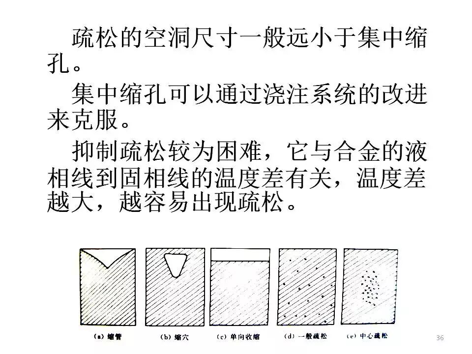 【材料课堂】金属与合金的晶体结构，共晶相图的图35