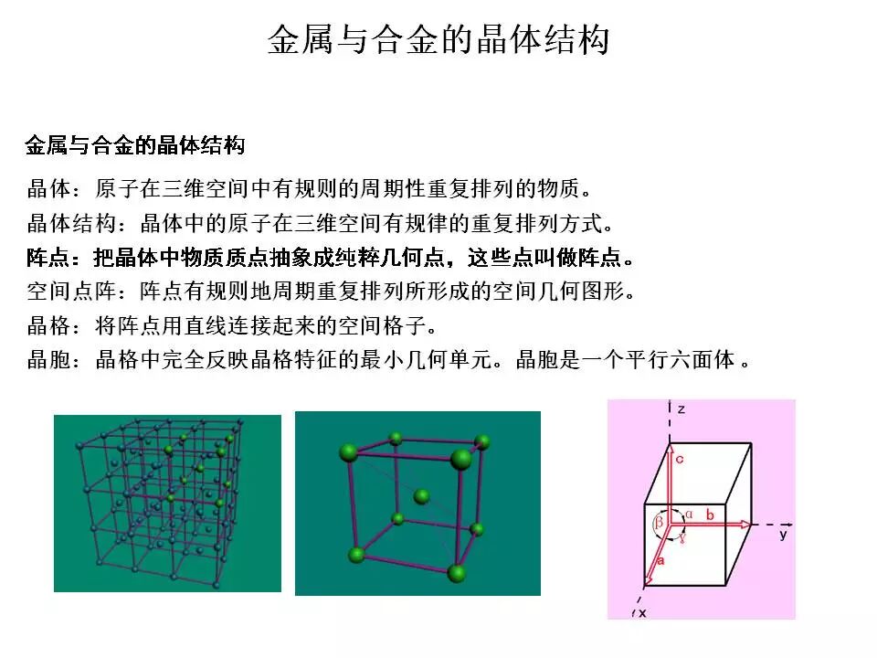 【材料课堂】金属与合金的晶体结构，共晶相图的图1