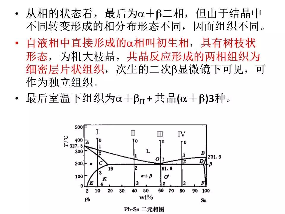 【材料课堂】金属与合金的晶体结构，共晶相图的图18