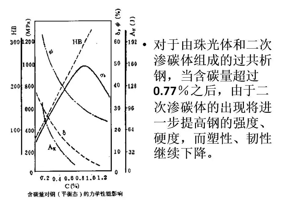 【材料课堂】金属与合金的晶体结构，共晶相图的图72