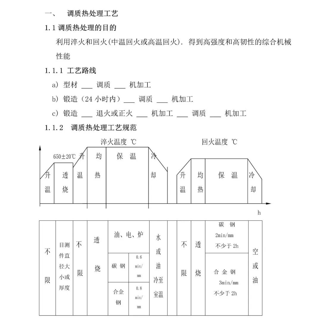 典型热处理工艺汇总，查看详细数据标准的图1