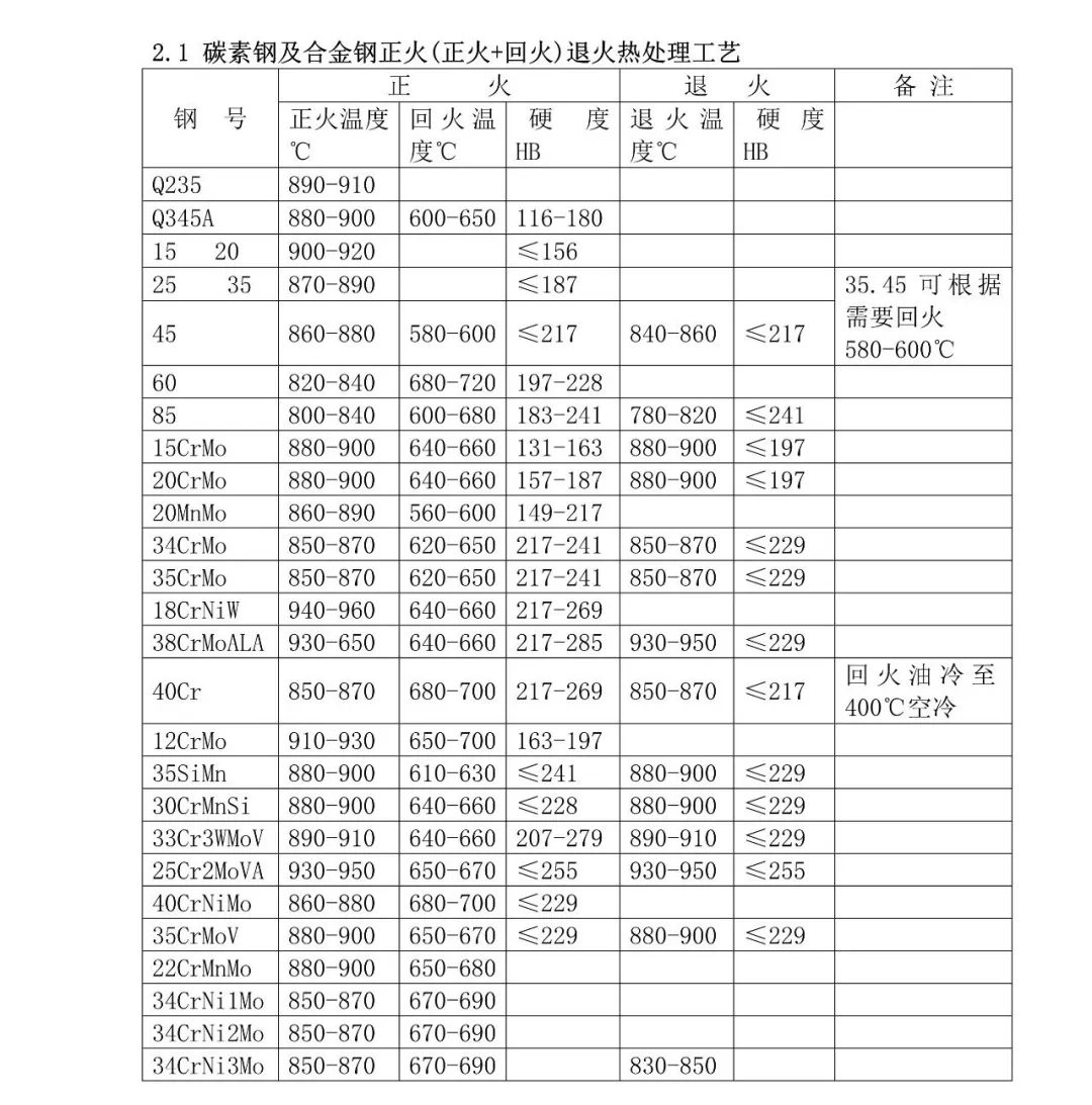 典型热处理工艺汇总，查看详细数据标准的图6