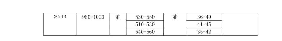 典型热处理工艺汇总，查看详细数据标准的图9