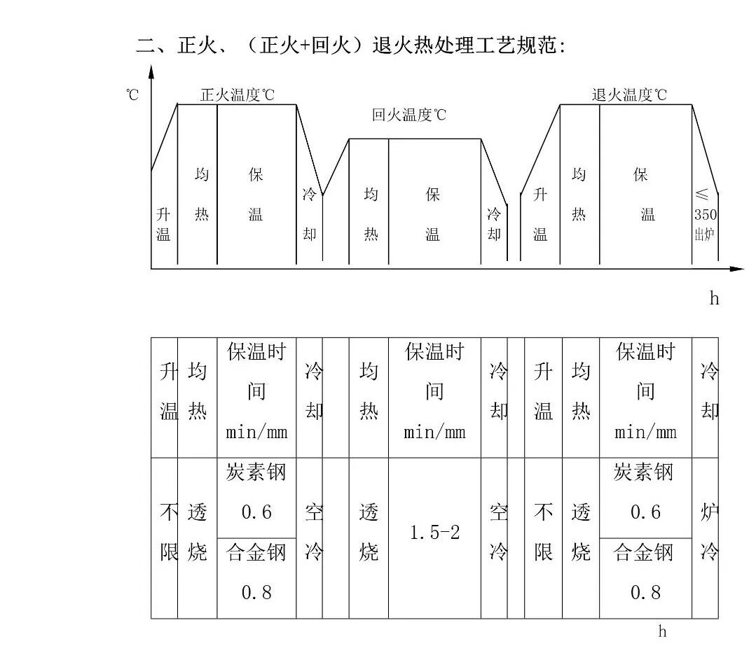 典型热处理工艺汇总，查看详细数据标准的图5