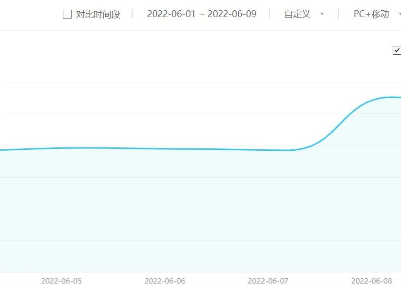 恭喜，官宣离婚！终于不用装恩爱了......