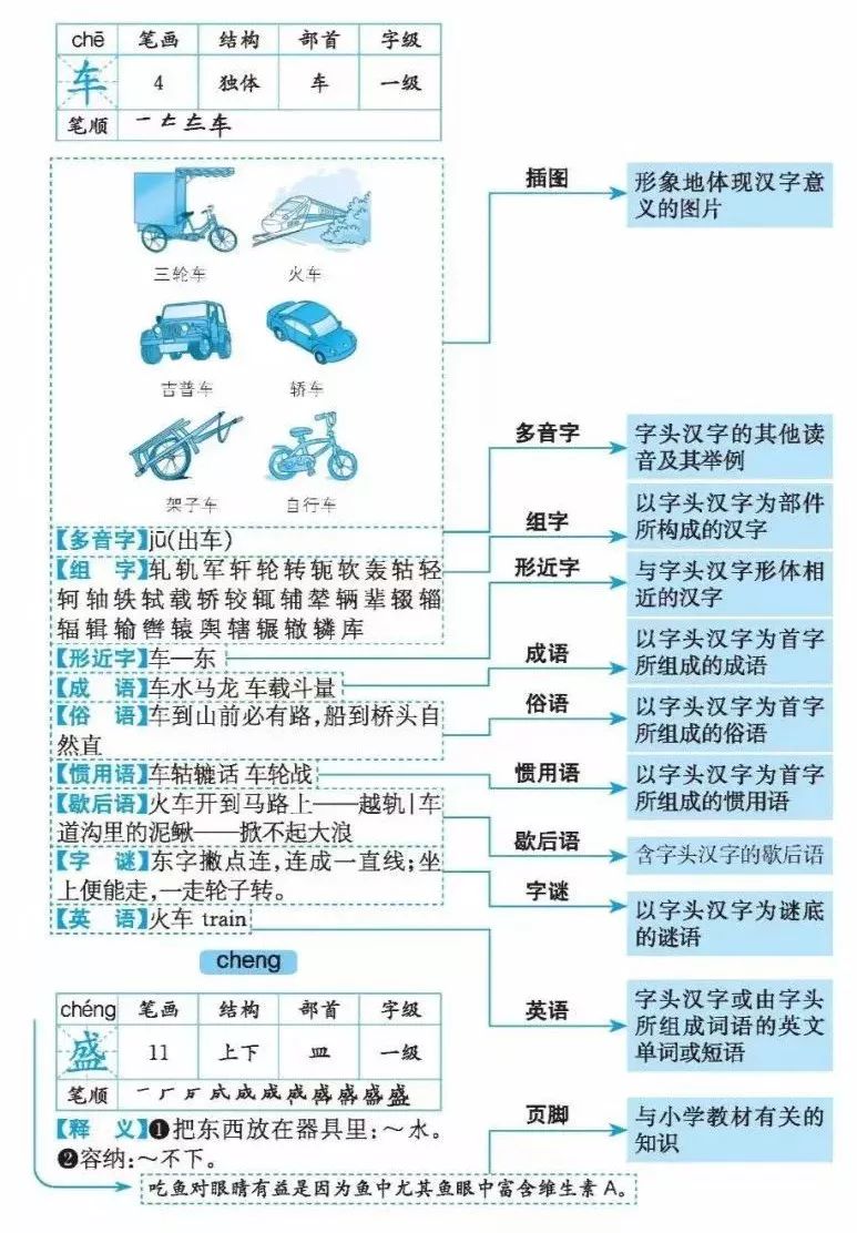 别让低效的学习 毁了孩子一生 十点读书 微信公众号文章阅读 Wemp