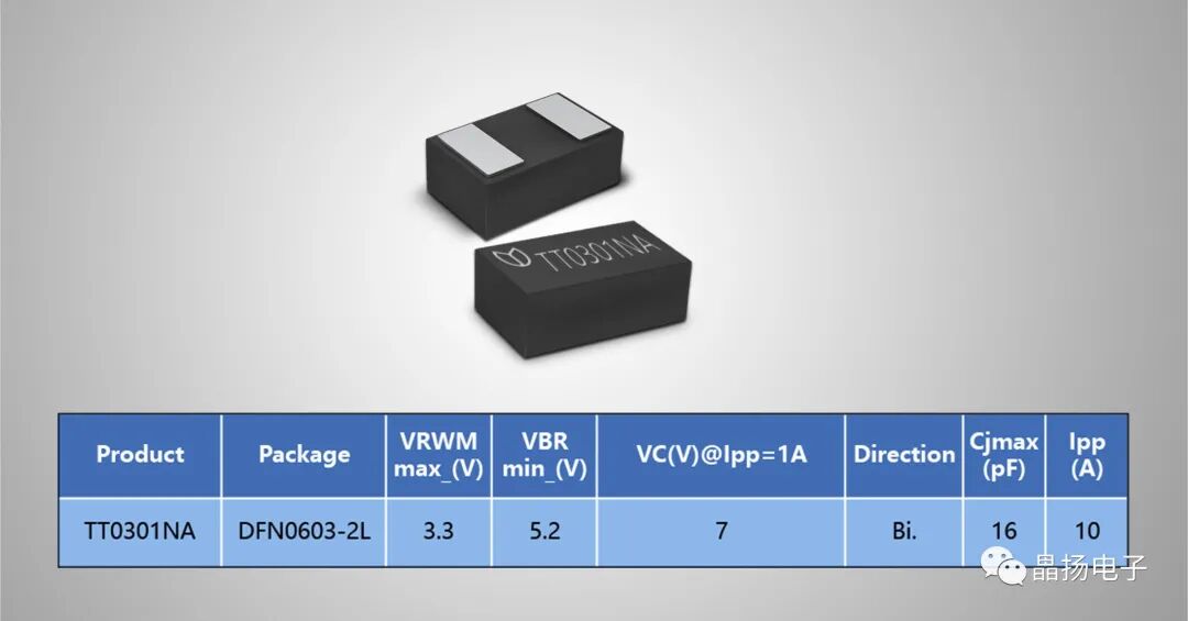 Jingyang Electronics Provide ESD protection for 5nm process ICs
