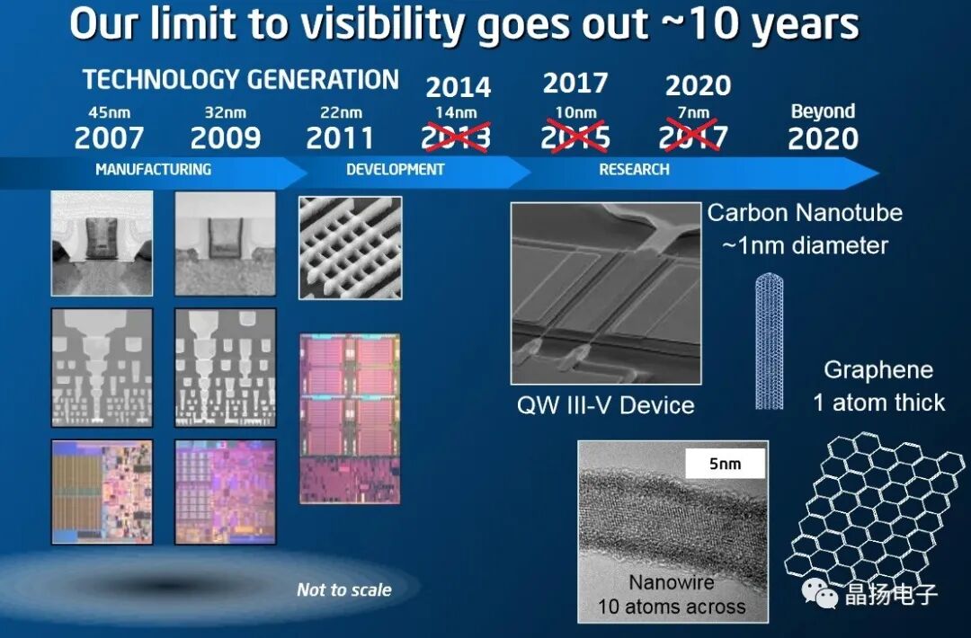 Jingyang Electronics Provide ESD protection for 5nm process ICs