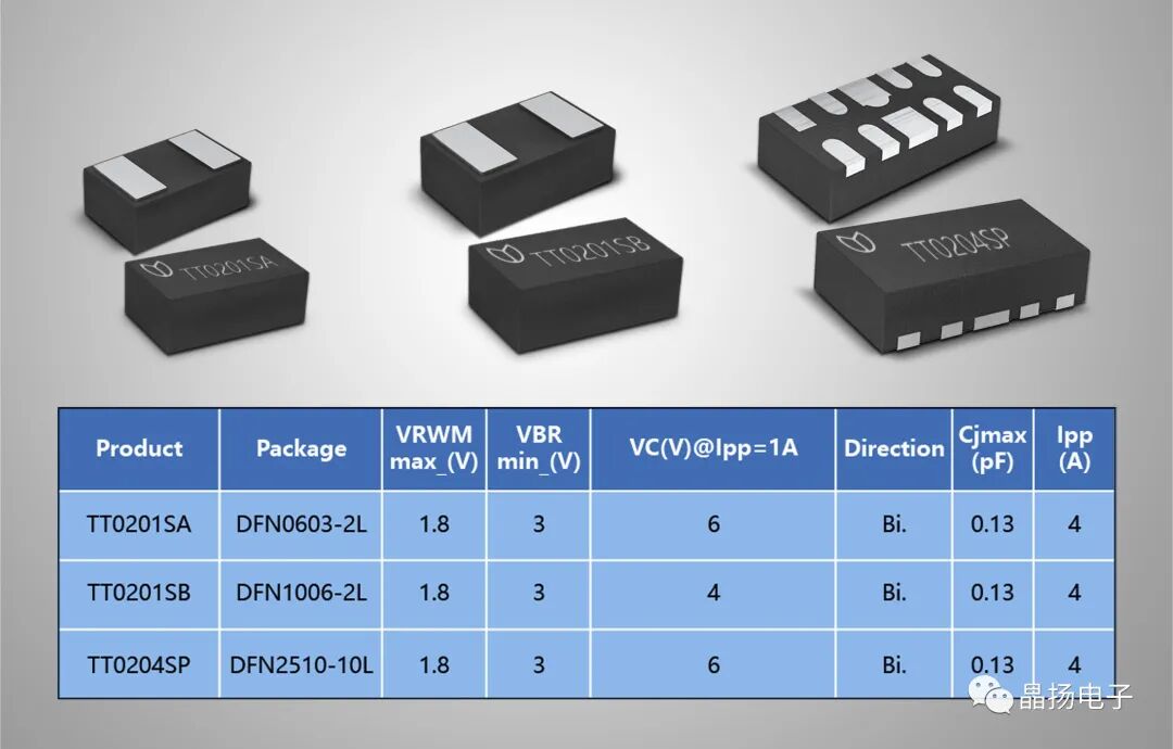 Jingyang Electronics Provide ESD protection for 5nm process ICs