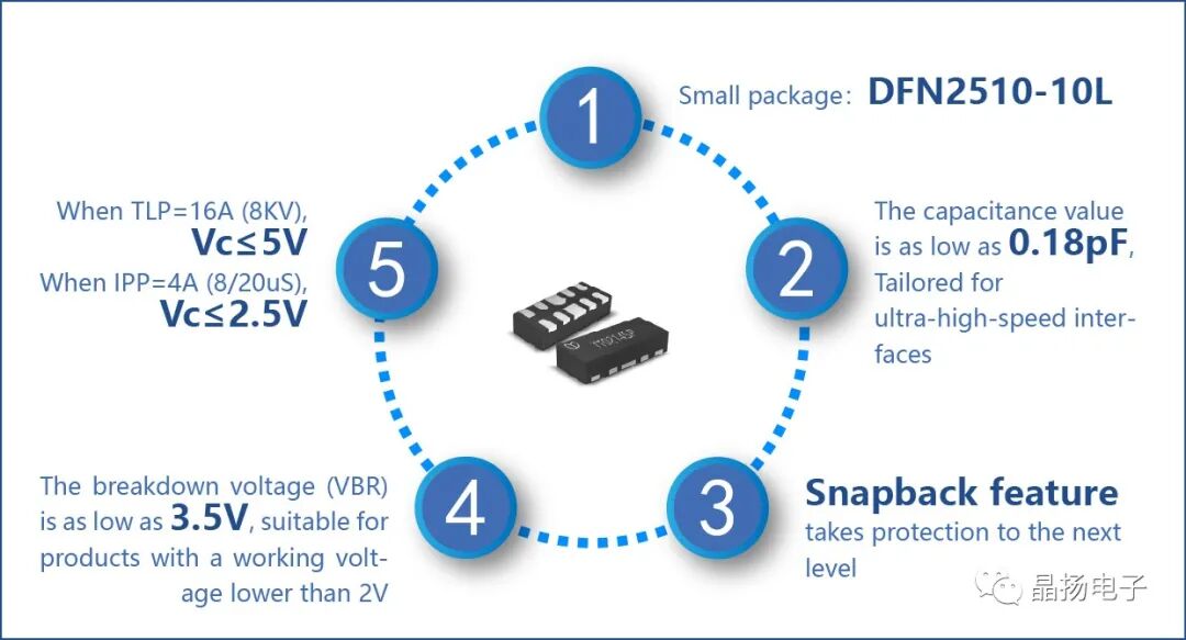 Jingyang Electronics Provide ESD protection for 5nm process ICs