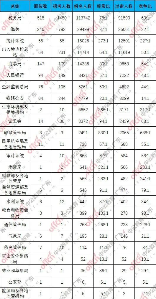 国考报名截止时间2024_2022国考报名什么时候截止_国考的报名截止时间