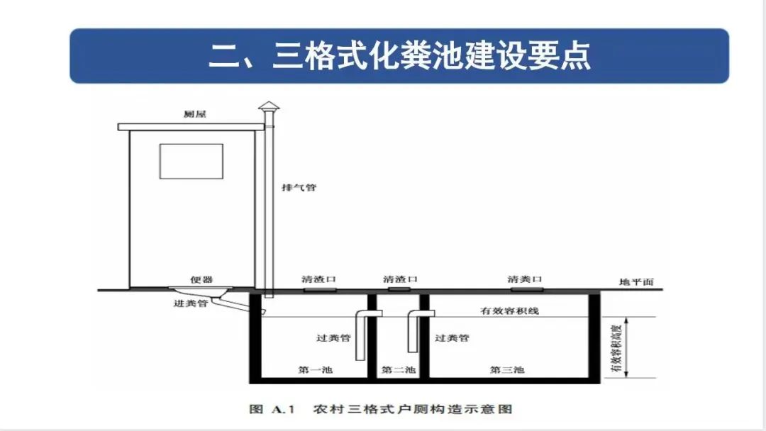 农村厕所三格式示意图图片