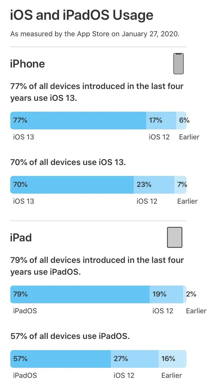 Ios 护城河垮了 美国警方 现在安卓比iphone更安全 华为最好 电手 微信公众号文章阅读 Wemp