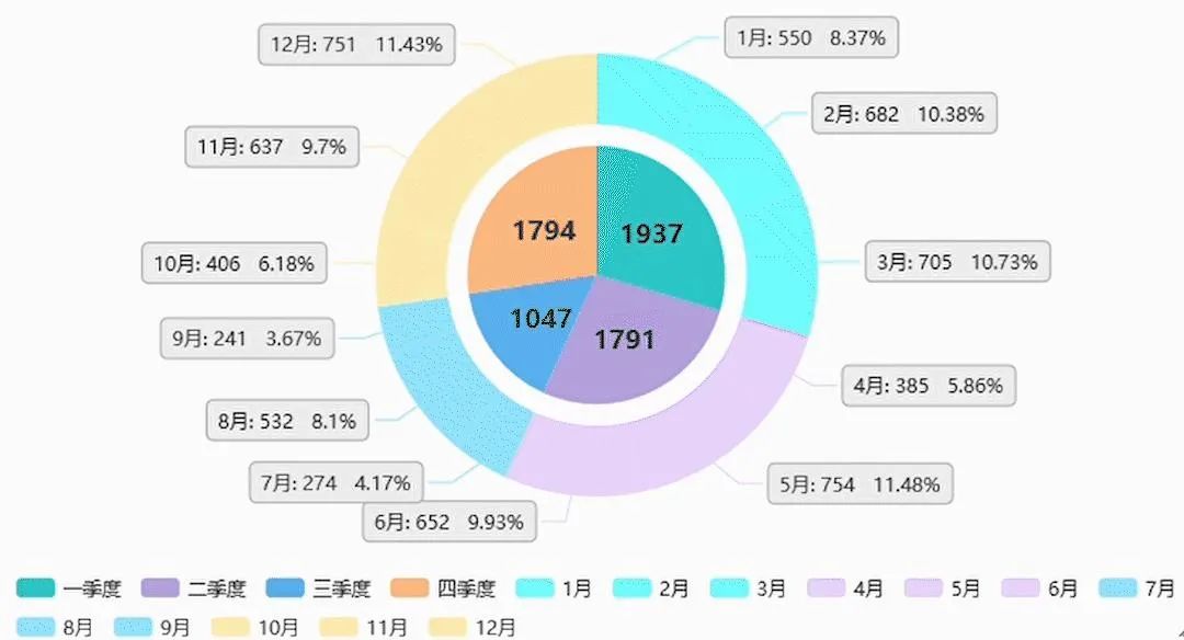 那個加班最多的同事，第一個被辭退了…… 職場 第1張