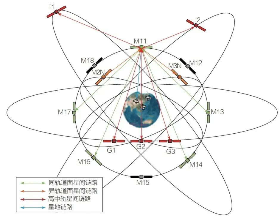 关于北斗卫星导航系统想要知道更多请跟我来一起阅读北斗导航吧