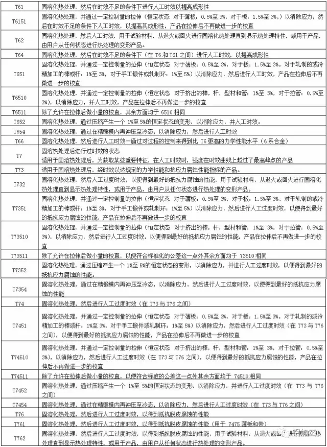 鋁合金熱處理狀態(tài)代號及意義|新聞資訊-沈陽市中聯(lián)銅鋁業(yè)有限公司 鋁合金熱處理狀態(tài)代號及意義|新聞資訊-沈陽市中聯(lián)銅鋁業(yè)有限公司