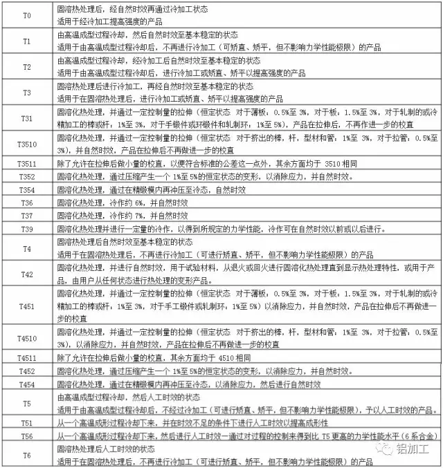 鋁合金熱處理狀態(tài)代號及意義|新聞資訊-沈陽市中聯(lián)銅鋁業(yè)有限公司 鋁合金熱處理狀態(tài)代號及意義|新聞資訊-沈陽市中聯(lián)銅鋁業(yè)有限公司