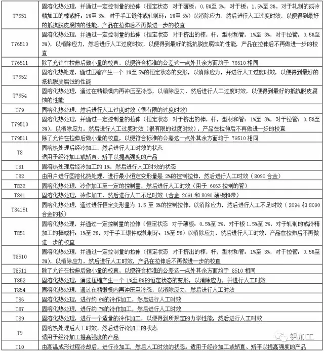 鋁合金熱處理狀態(tài)代號及意義|新聞資訊-沈陽市中聯(lián)銅鋁業(yè)有限公司 鋁合金熱處理狀態(tài)代號及意義|新聞資訊-沈陽市中聯(lián)銅鋁業(yè)有限公司