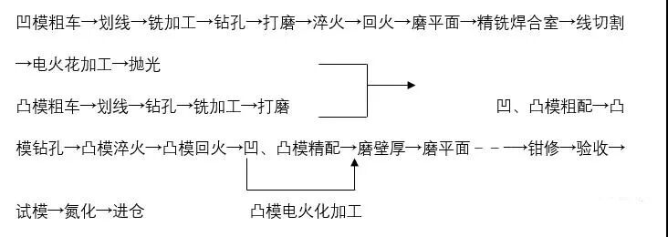 铝合金型材挤压模具及挤压生产流程详解