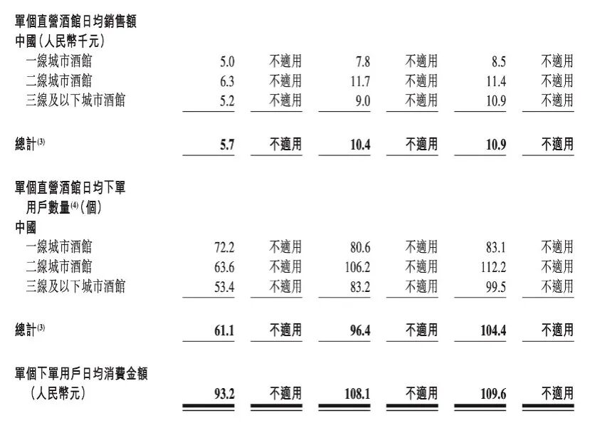“十元小酒馆”海伦司如何炼成“酒馆第一股”？ - 5