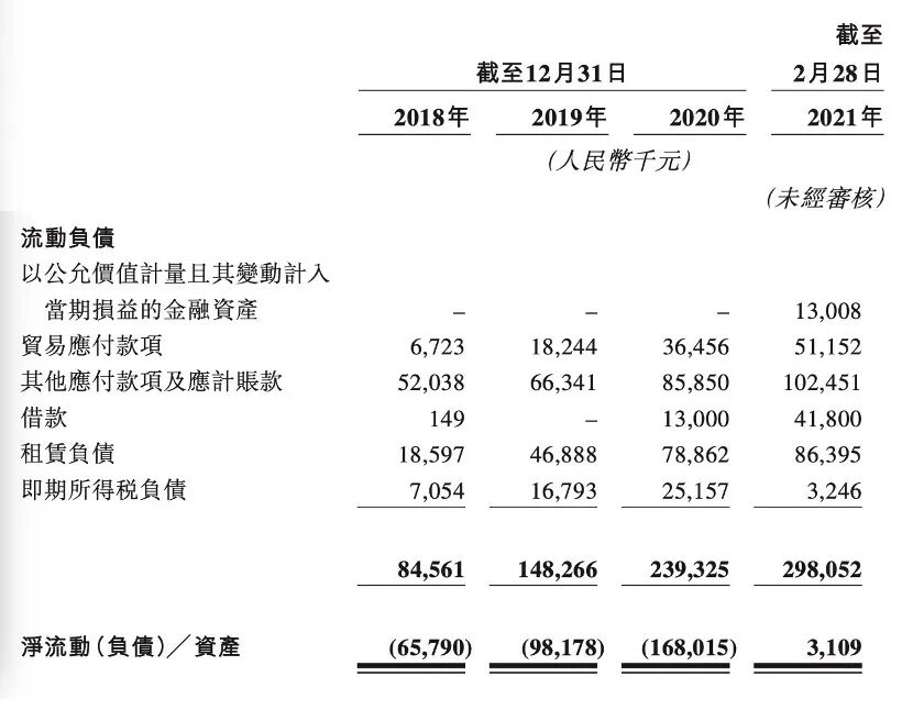 “十元小酒馆”海伦司如何炼成“酒馆第一股”？ - 6