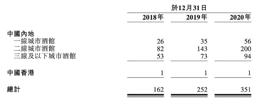 “十元小酒馆”海伦司如何炼成“酒馆第一股”？ - 4