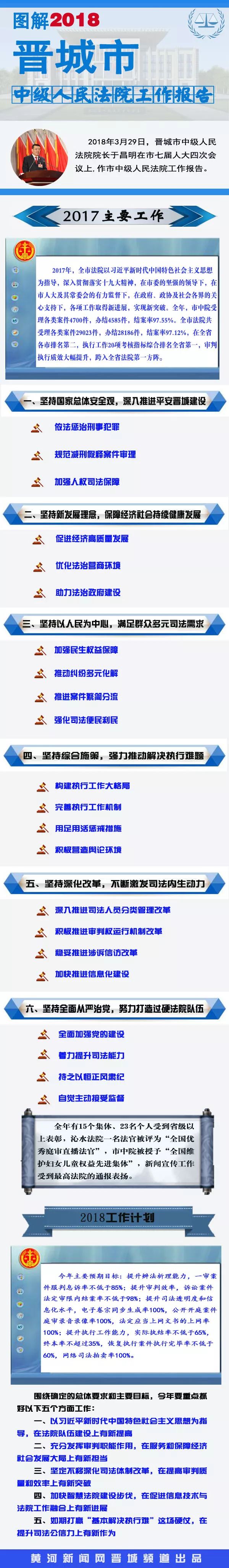 黄河新闻网晋城频道 自由微信 Freewechat