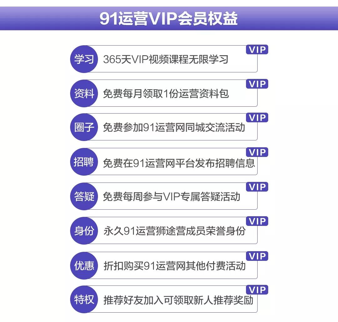  91运营网强化集训营（VIP会员第13届）早鸟票抢座ing！