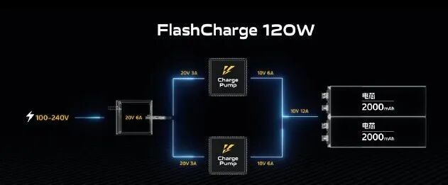 为啥不能统一充电协议？手机不配充电器真的是好事儿吗？的图3