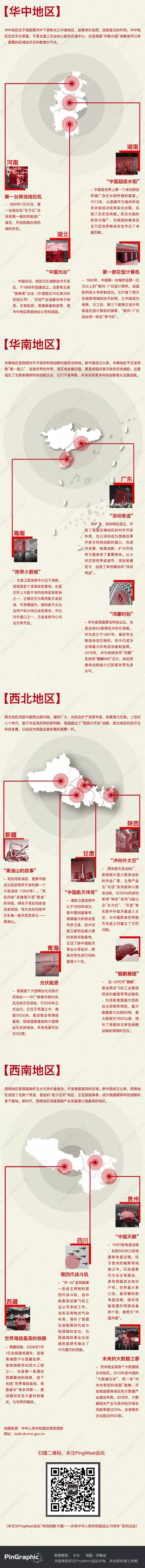 科技創新70年丨中國科技創新70年地理志 科技 第3張