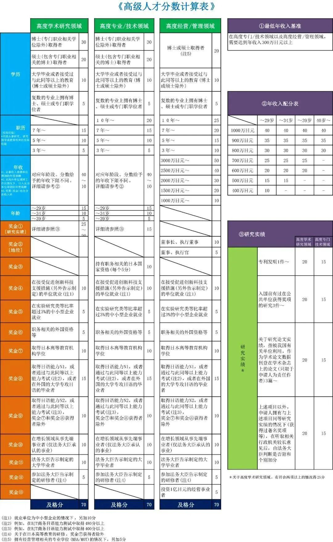 办理高度人才签证需要注意什么？