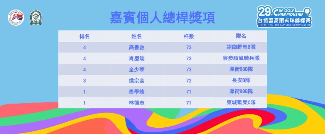 嘉宾个人总杆奖项.jpg