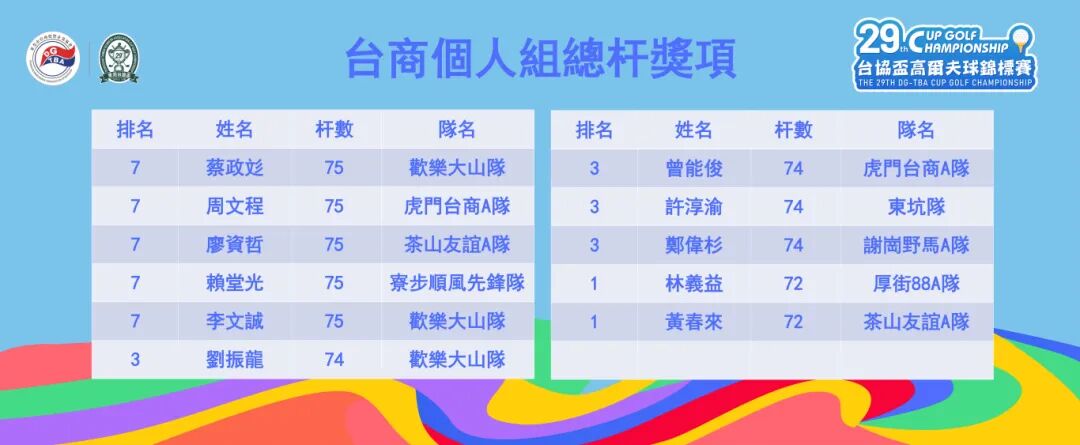 台商个人组总杆奖项.jpg