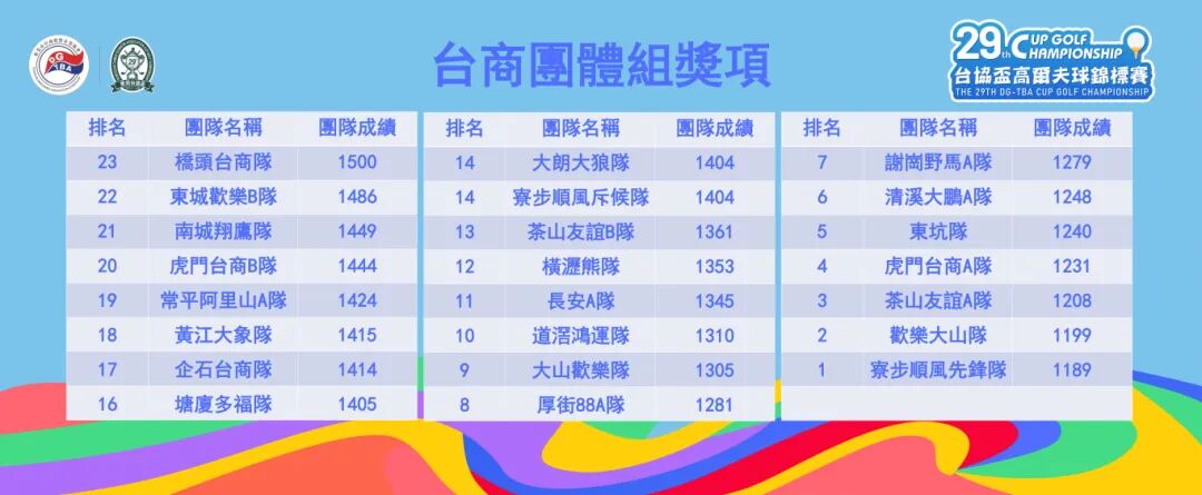 台商团体组奖项.jpg