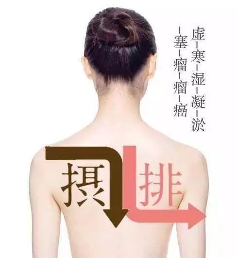 古法经络|虚→寒→湿→凝→瘀→堵→瘤→癌！