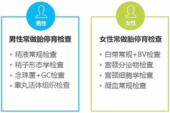 為什麼會胎停育啊？再懷寶寶還能留住嗎？ 親子 第5張